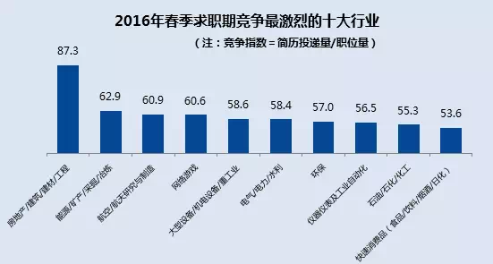 看過來(lái)，這些才是真正的對(duì)口職業(yè)！