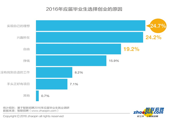 畢業(yè)生迎來了更加復(fù)雜的就業(yè)形勢(shì)