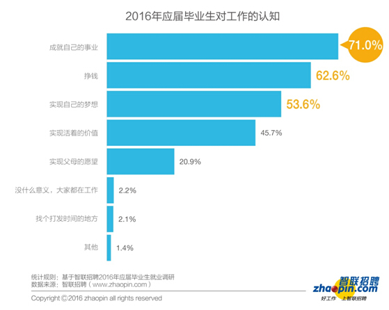 畢業(yè)生迎來了更加復(fù)雜的就業(yè)形勢(shì)