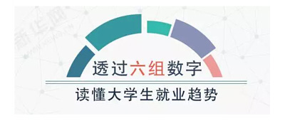 六組數(shù)字讀懂大學(xué)生就業(yè)趨勢(shì)！