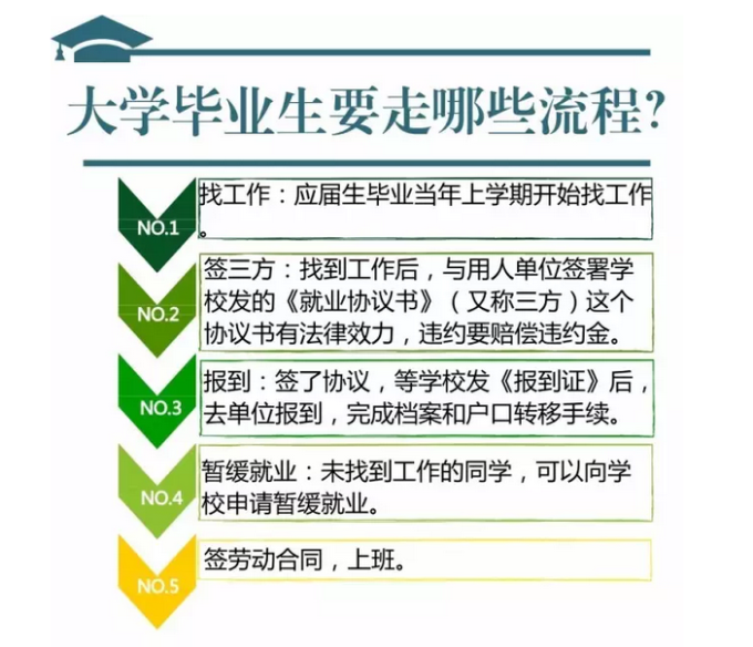 畢業(yè)生注意了，這份最全就業(yè)指南很有用！