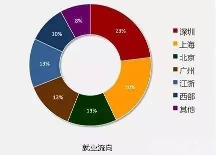 大數(shù)據(jù)，IT行業(yè)究竟有多吃香？