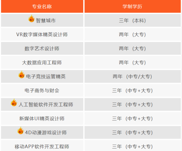 2019四川新華電腦學院十大專業(yè)全面亮相！預報名通道全面開啟啦！