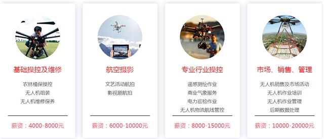 無人機應用專業(yè)就業(yè)前景大好！