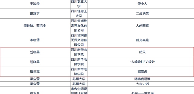 抓住2019年的尾巴，新華師生再將一波榮譽(yù)收入囊中