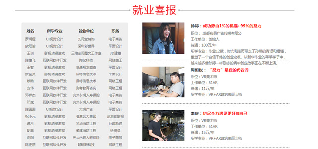 初高中女生學(xué)什么技術(shù)好？