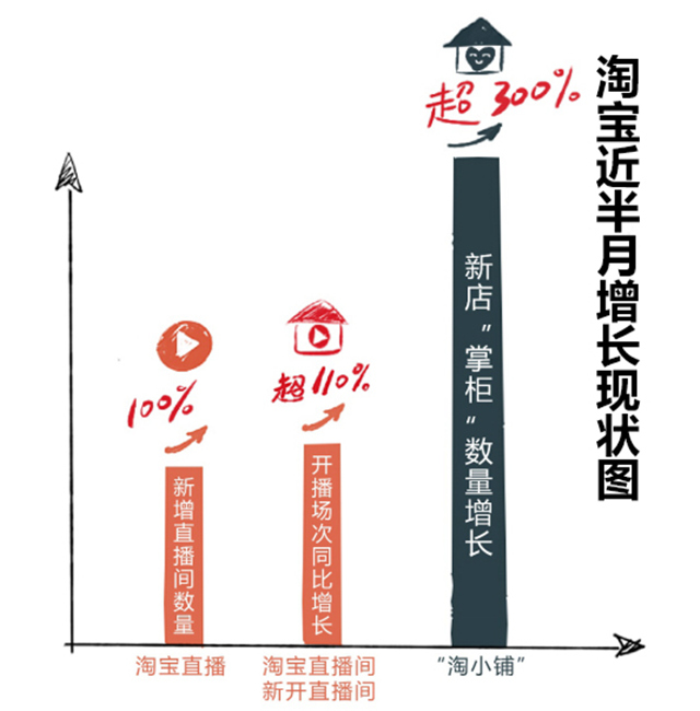 2020,互聯(lián)網(wǎng)人才迎來(lái)發(fā)展新機(jī)遇