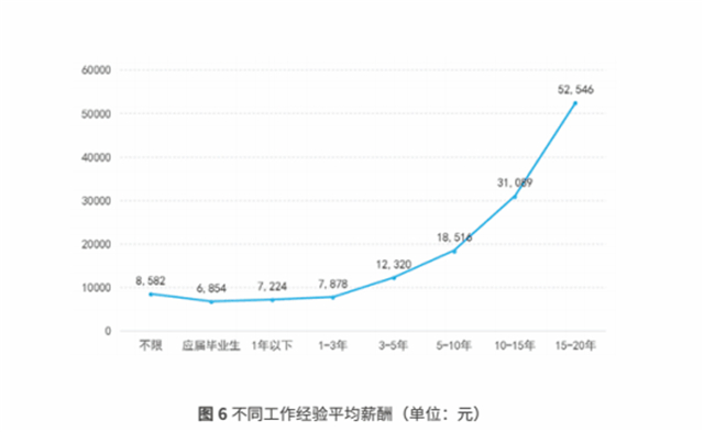 2020,互聯(lián)網(wǎng)人才迎來(lái)發(fā)展新機(jī)遇