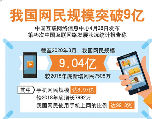 從9億網(wǎng)民中窺見學(xué)UI設(shè)計成熱門趨勢