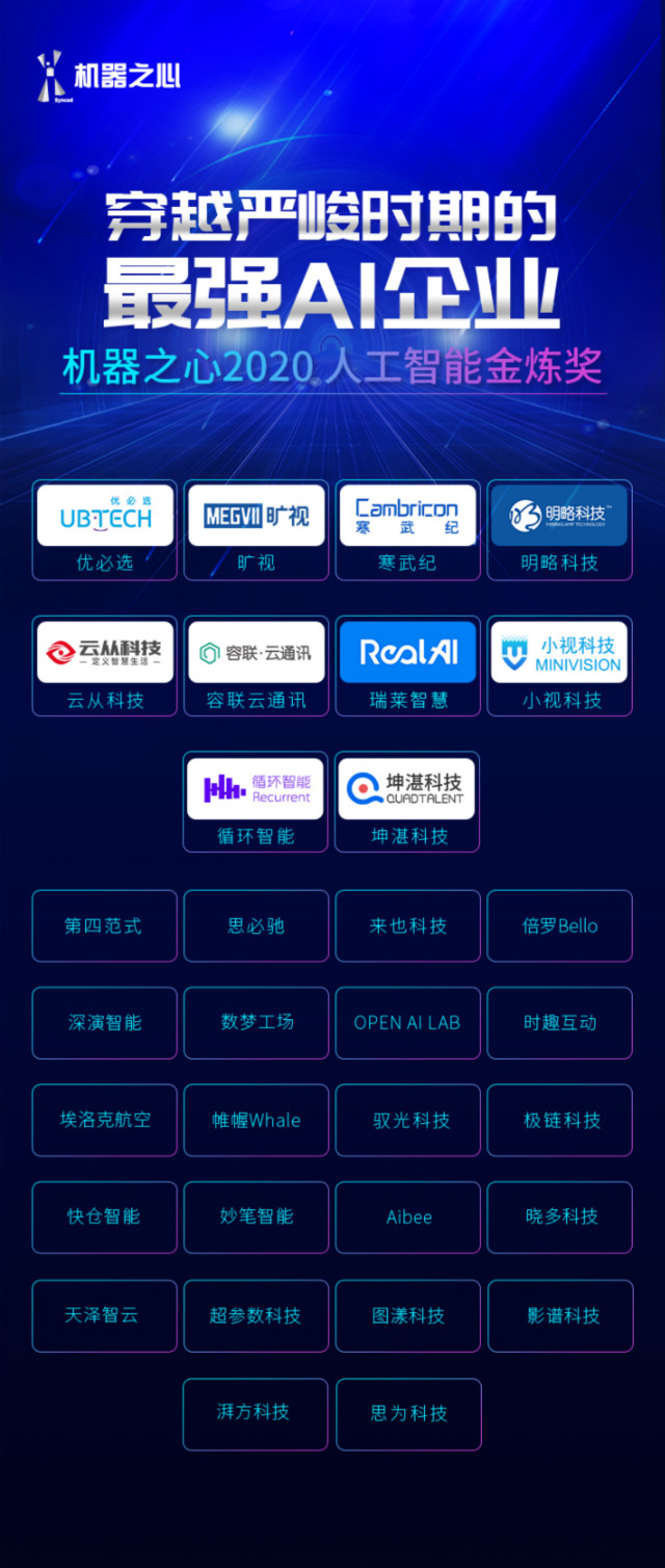 2020 人工智能金煉獎(jiǎng)，容聯(lián)榮登最強(qiáng)AI企業(yè)榜單