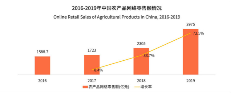 扶貧電商大有所為！來新華學(xué)電子商務(wù)成就好未來！
