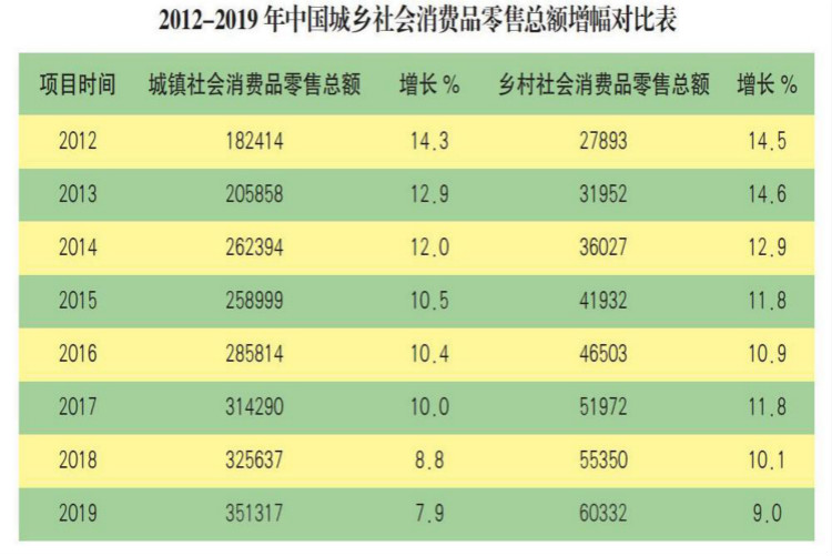 扶貧電商大有所為！來新華學(xué)電子商務(wù)成就好未來！