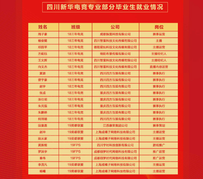 電競(jìng)的未來(lái)在哪里？就業(yè)好不好？聽(tīng)行業(yè)大咖怎么說(shuō)！