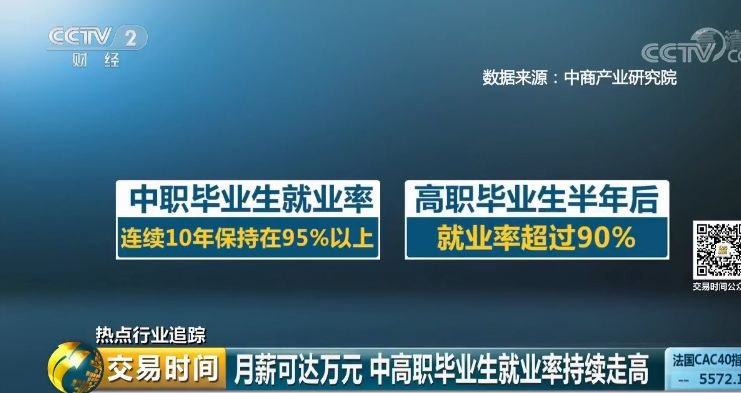 就業(yè)薪資屢創(chuàng)新高，學(xué)技正當(dāng)時(shí)，來(lái)年三月好就業(yè)