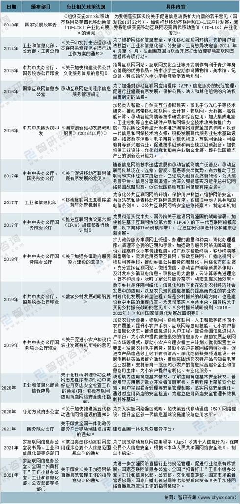 2021年中國移動互聯(lián)網(wǎng)行業(yè)發(fā)展環(huán)境分析：發(fā)展前景大好！