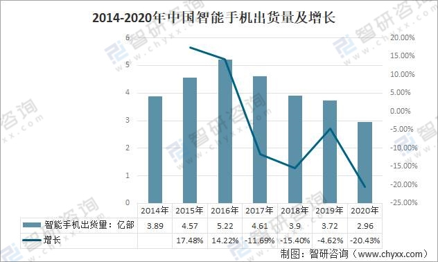 2021年中國移動互聯(lián)網(wǎng)行業(yè)發(fā)展環(huán)境分析：發(fā)展前景大好！
