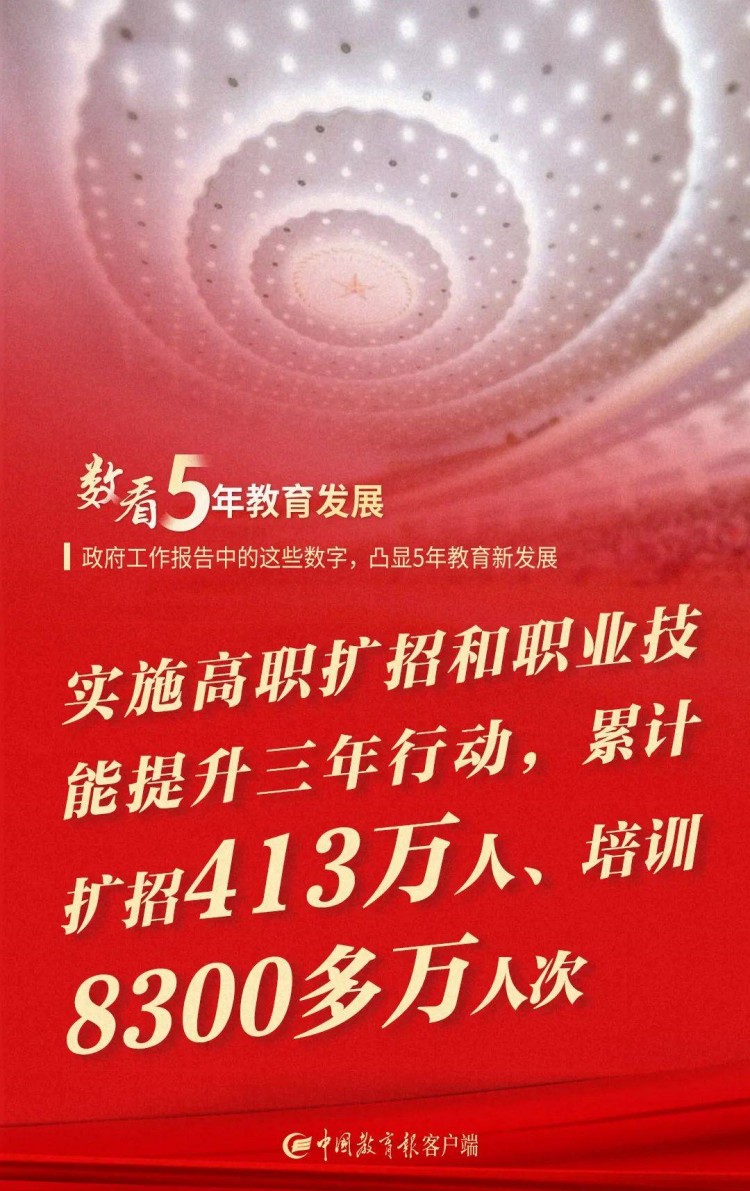 政策利好！這五大職校生就業(yè)優(yōu)勢你知道嗎？