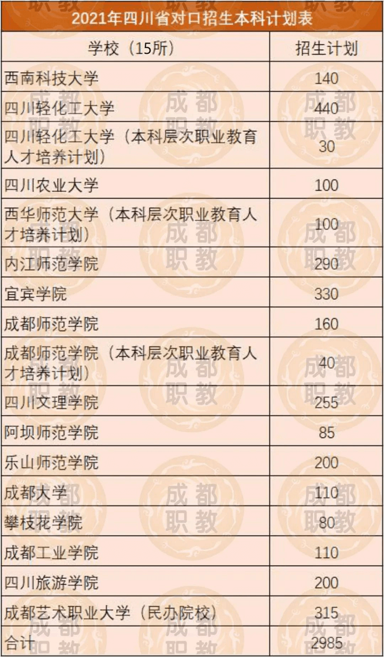 對口高考難不難？升學(xué)幾率大不大？