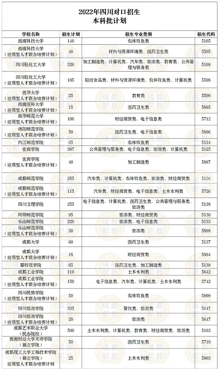 對口高考難不難？升學(xué)幾率大不大？
