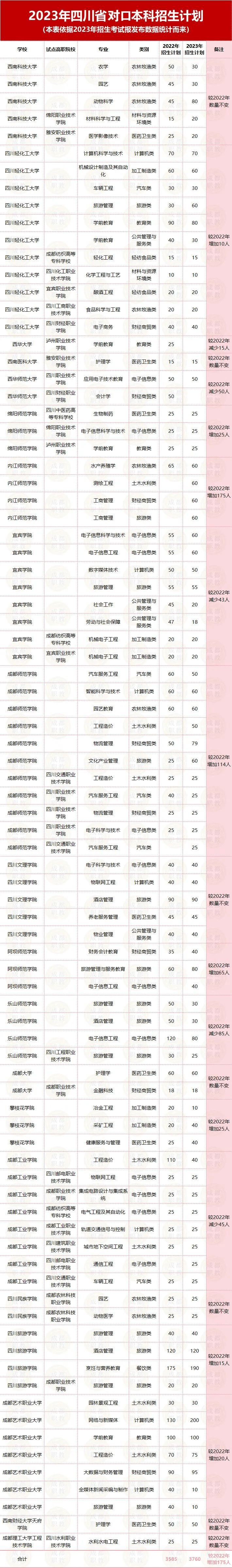 對口高考難不難？升學(xué)幾率大不大？