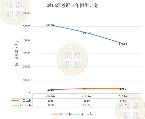 對口高考難不難？升學(xué)幾率大不大？