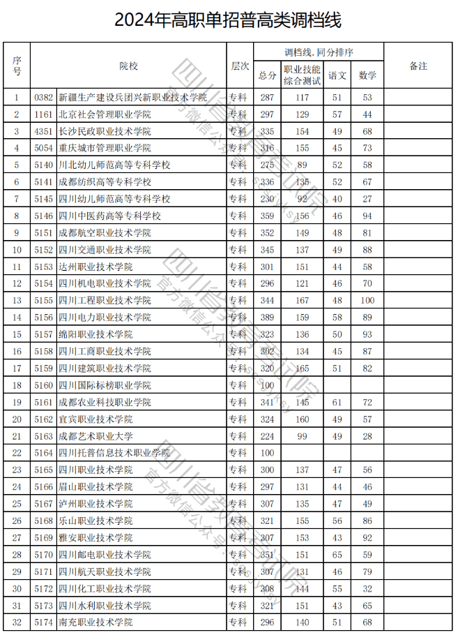 被調(diào)檔=錄??？沒有過調(diào)檔線應(yīng)該怎么辦？