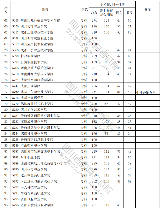 被調(diào)檔=錄?。繘]有過調(diào)檔線應(yīng)該怎么辦？