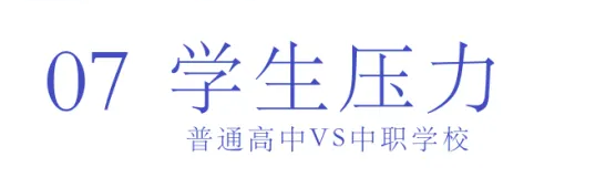 選擇中職or普高？焦慮的學(xué)生、家長(zhǎng)們看這里
