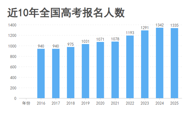 致高考生丨試卷有分數(shù),但人生不止一個答案