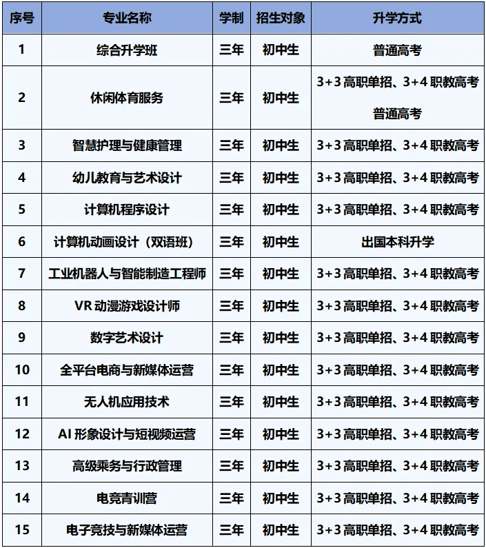 一次性講清楚職校的五年一貫制、3+2、3+3學(xué)制