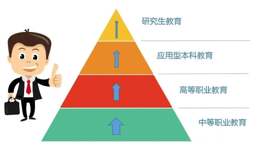 中職生一樣上大學，一樣能成才！