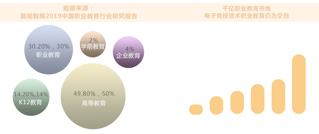 電競行業(yè)數(shù)據(jù)